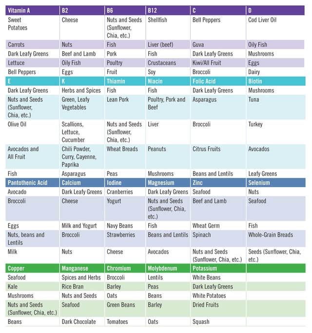 VITAMIN_CHART_4.jpg
